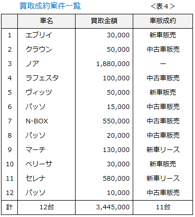 増田信夫の油外放浪記 第1回 Ss車販の新たな切り口が見つかったかもしれない Mic