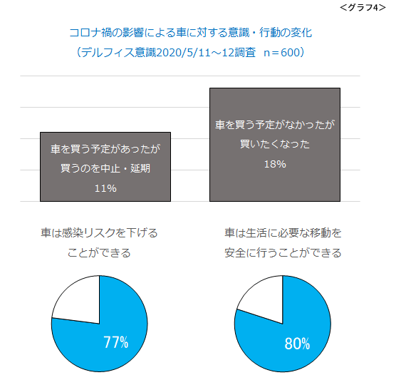 コロナ 車検 延期